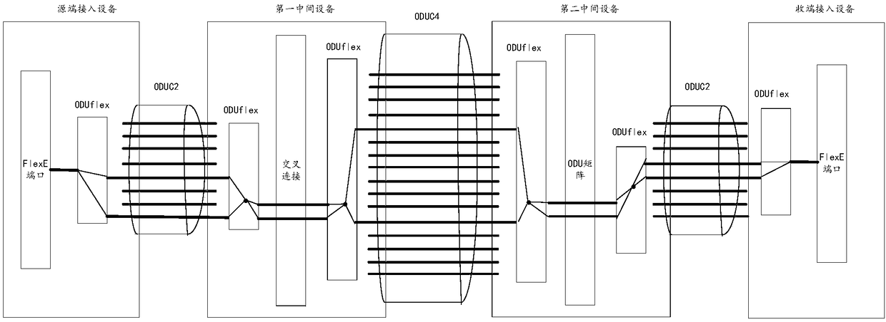 Bandwidth adjusting method and device