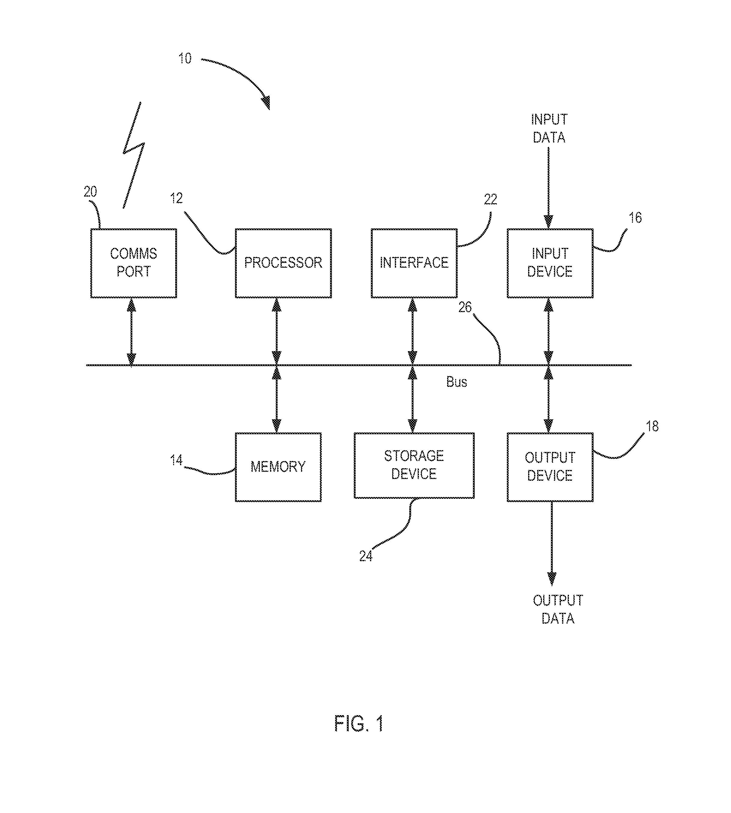 Method for improving classification results of a classifier