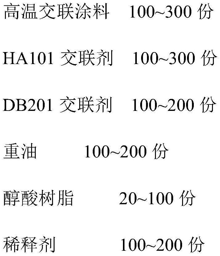 A kind of non-cured rubber asphalt waterproof coating and preparation method thereof at room temperature