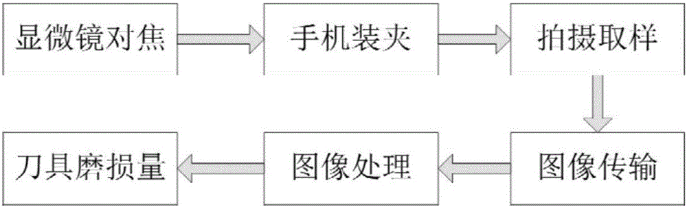 Portable cutter wear measurement apparatus