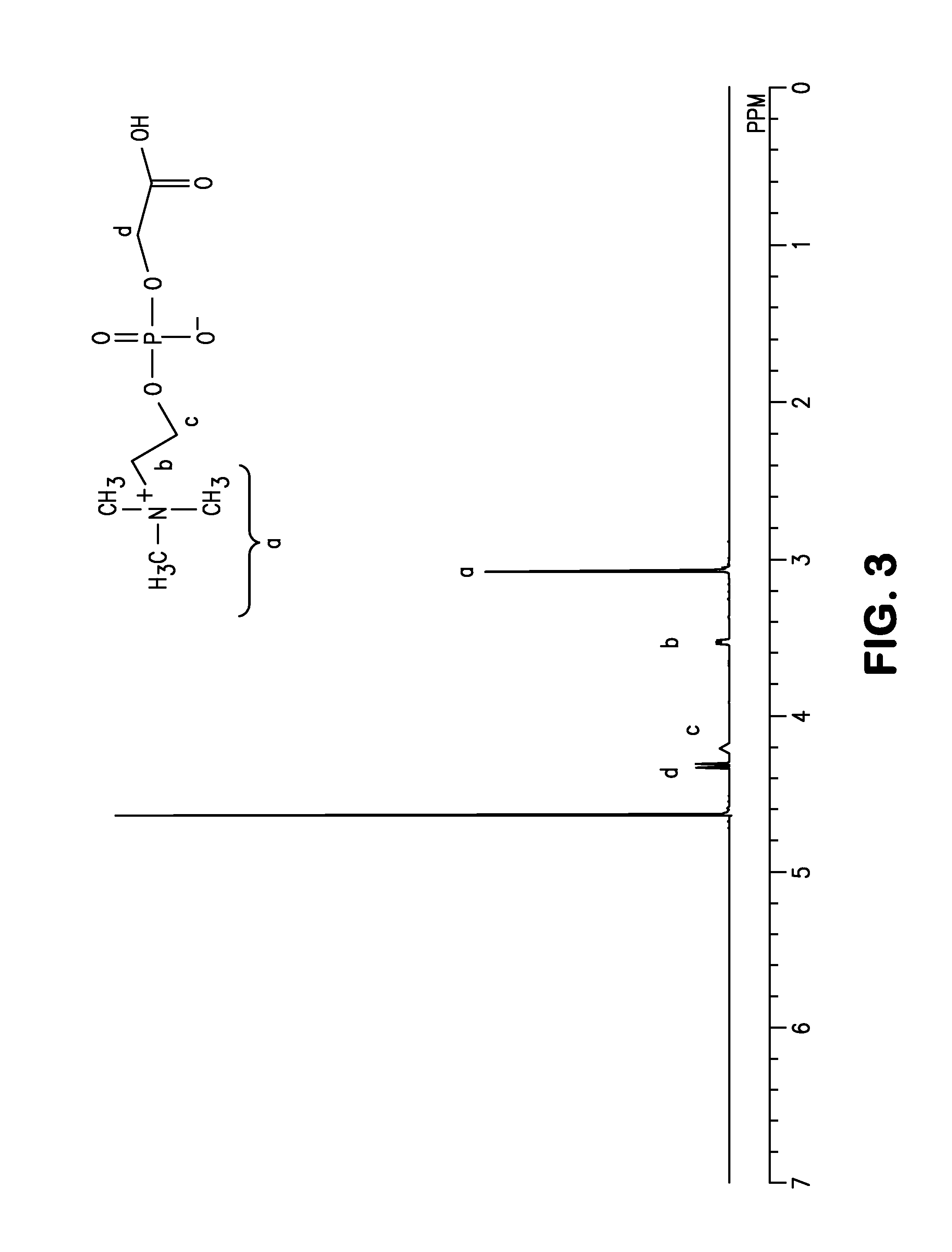 Packing Material For Hydrophilic Interaction Chromatography