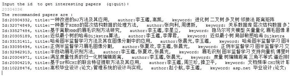 Scientific and technical literature recommendation method based on author frequent pattern