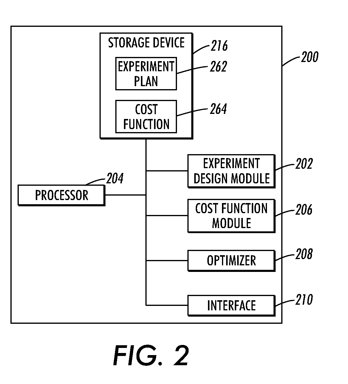 Minimum correlation design of experiment run order