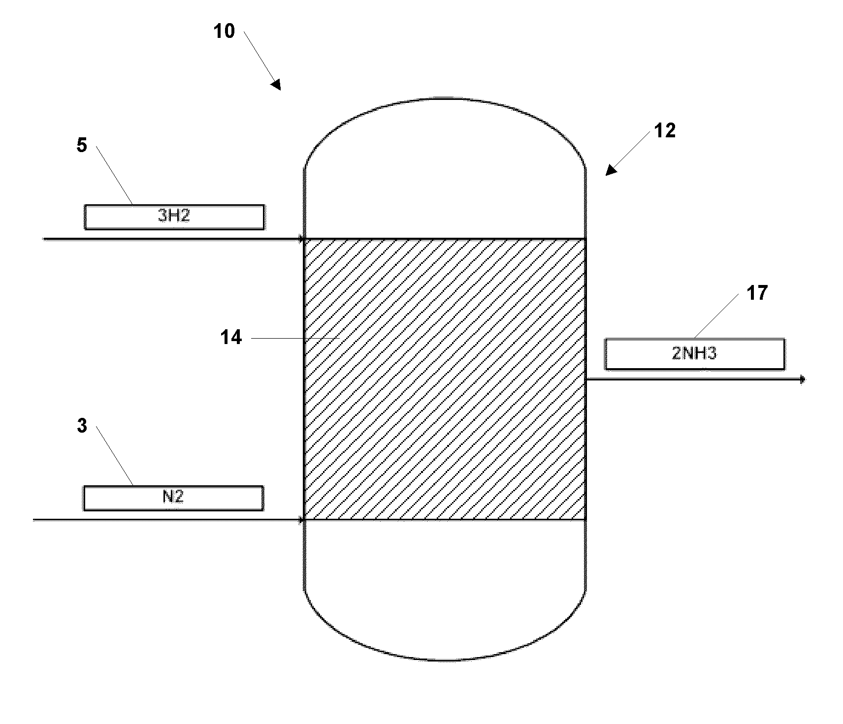 System and method for ammonia synthesis