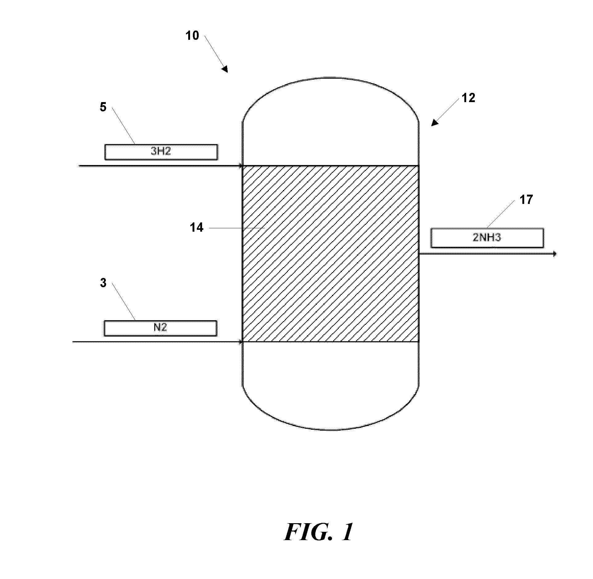 System and method for ammonia synthesis