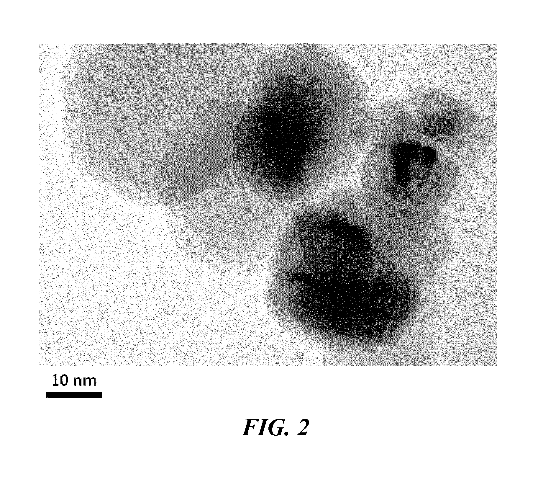 System and method for ammonia synthesis