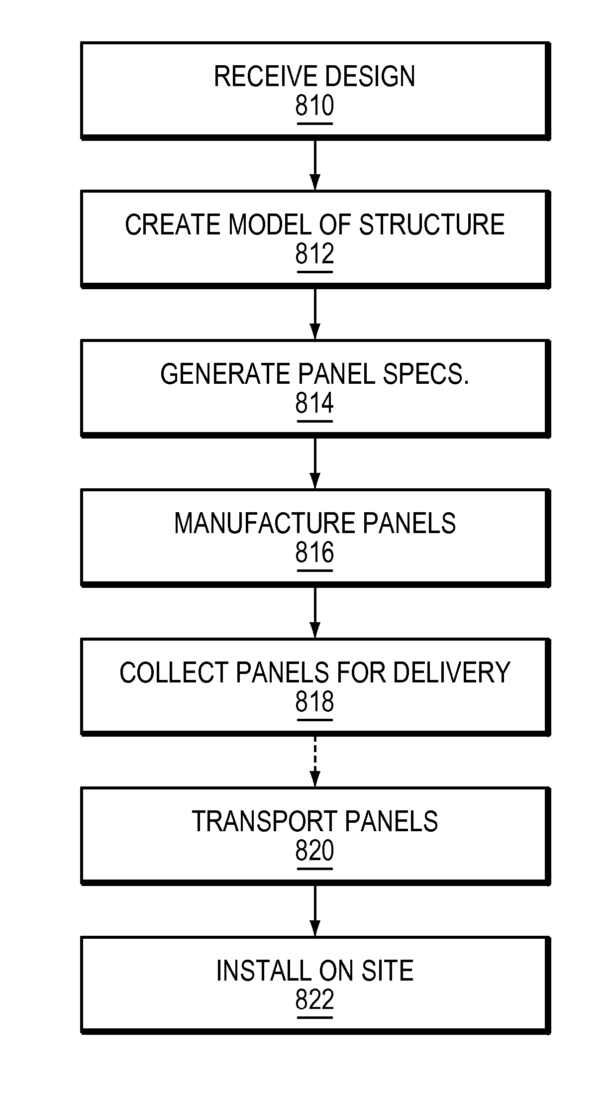 Component manufacturing system for a prefabricated building panel