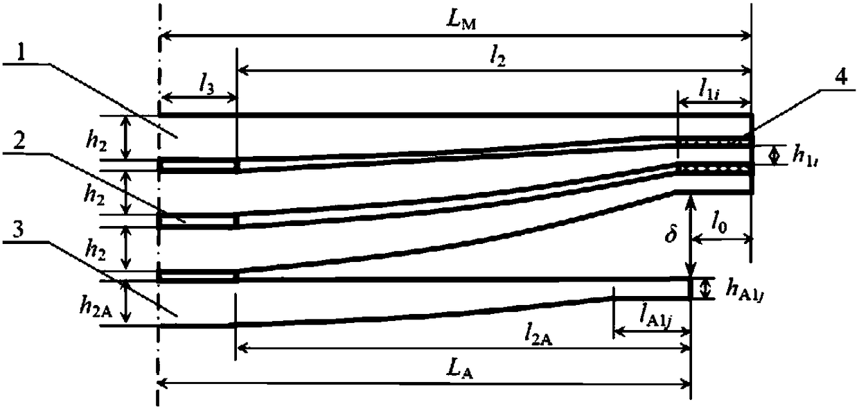 Method for Checking the Strength of Primary and Secondary Springs with Few Disc Parabolic Variable Cross-sections in End Contact