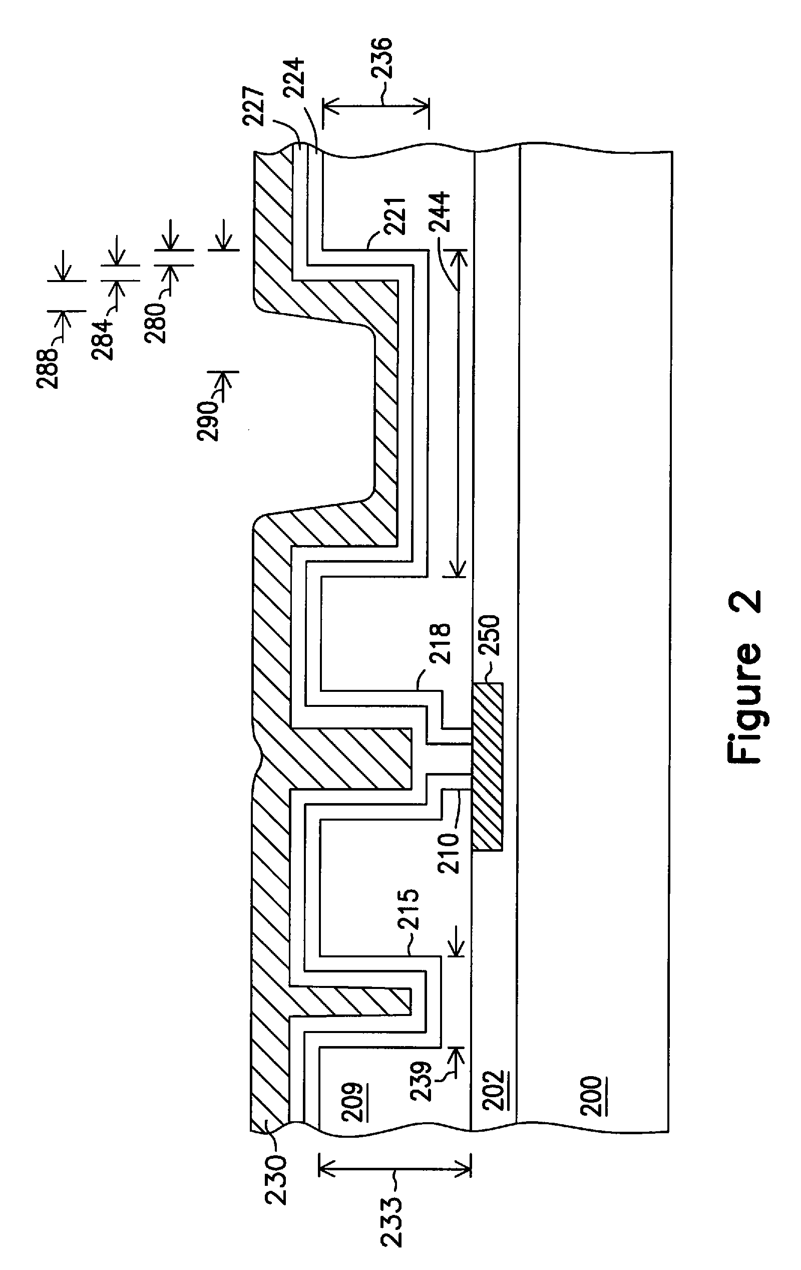 Local multilayered metallization