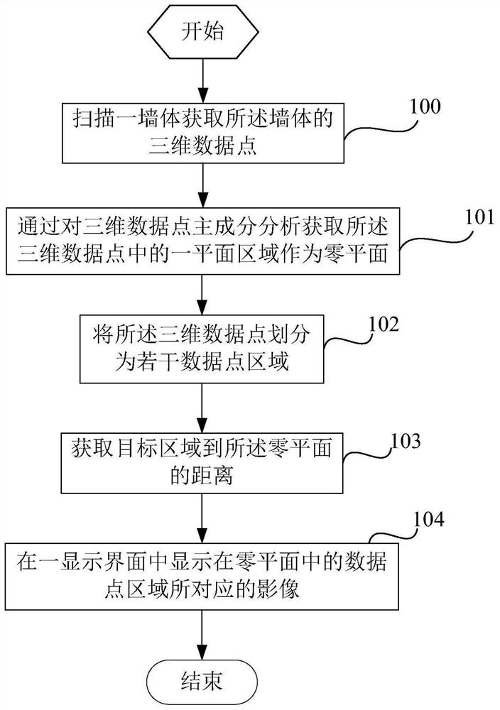 Display method for actual measurement, measurement system and laser radar