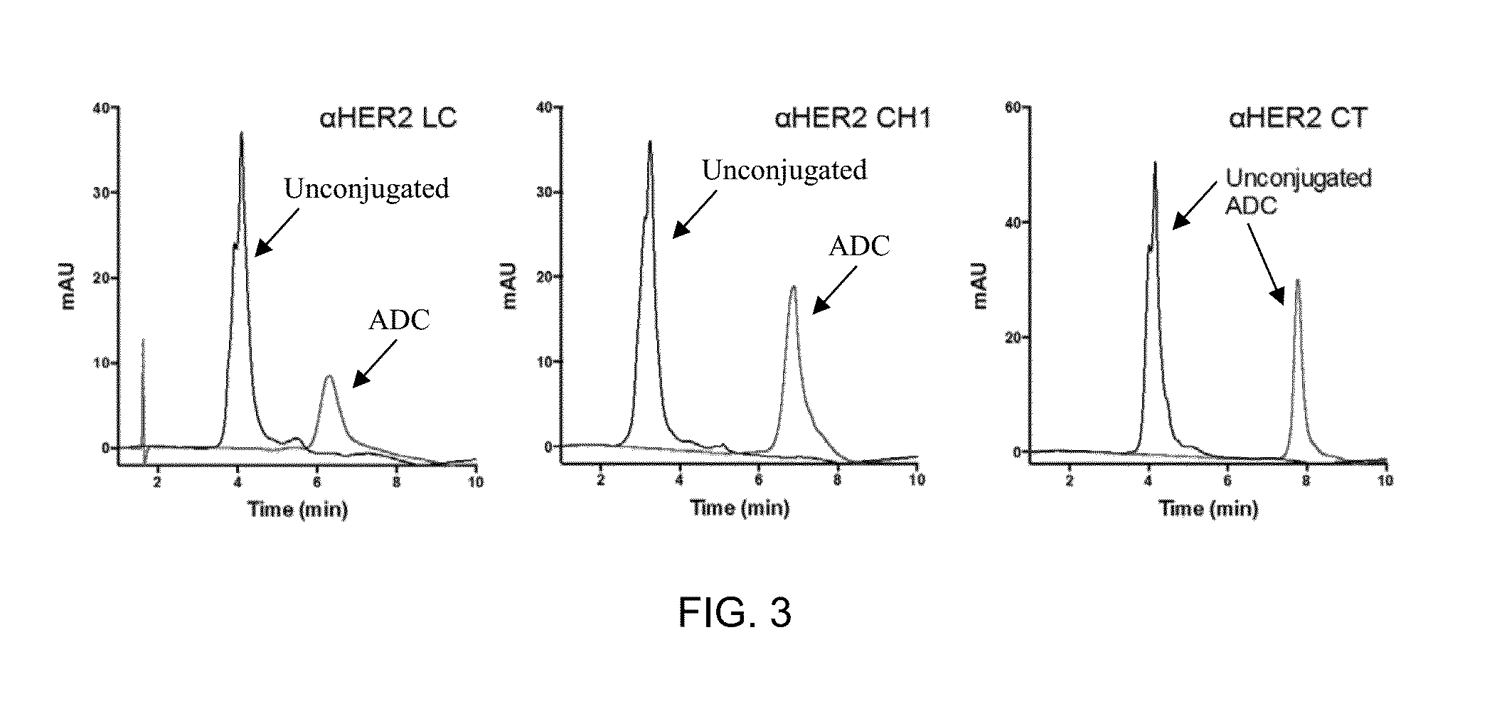 Anti-Her2 Antibody-Maytansine Conjugates and Methods of Use Thereof