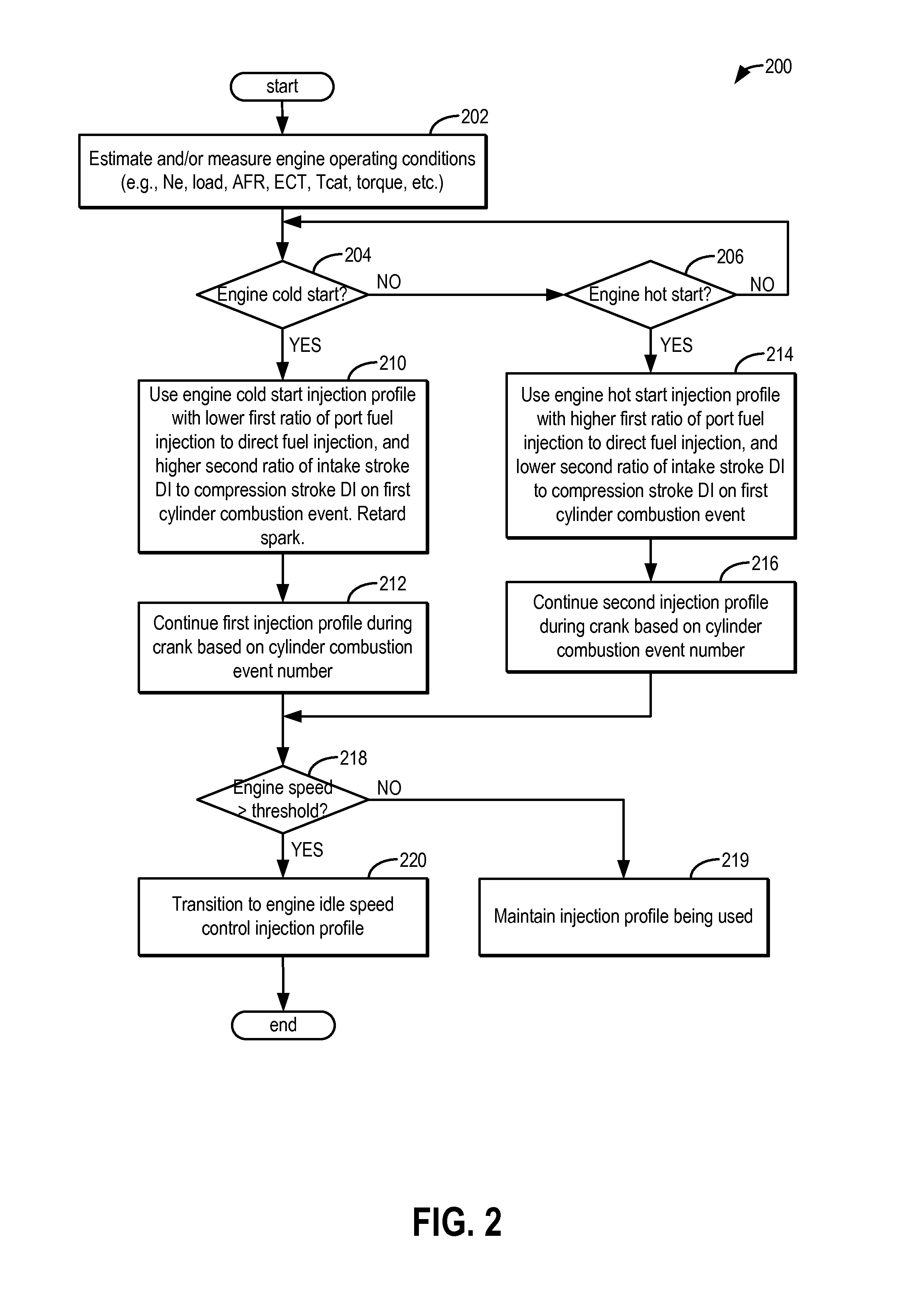 Method and system for engine control