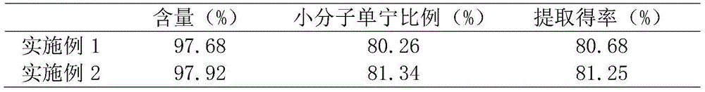 Method for preparing persimmon tannins with high micromolecular tannin content from persimmons