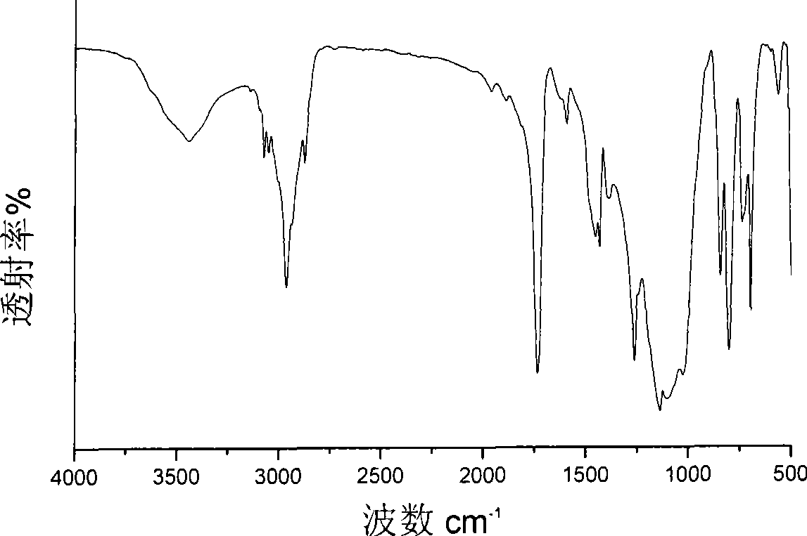 Flame-retardant interfacial modifier and preparation method and flame retardant polycarbonate composition