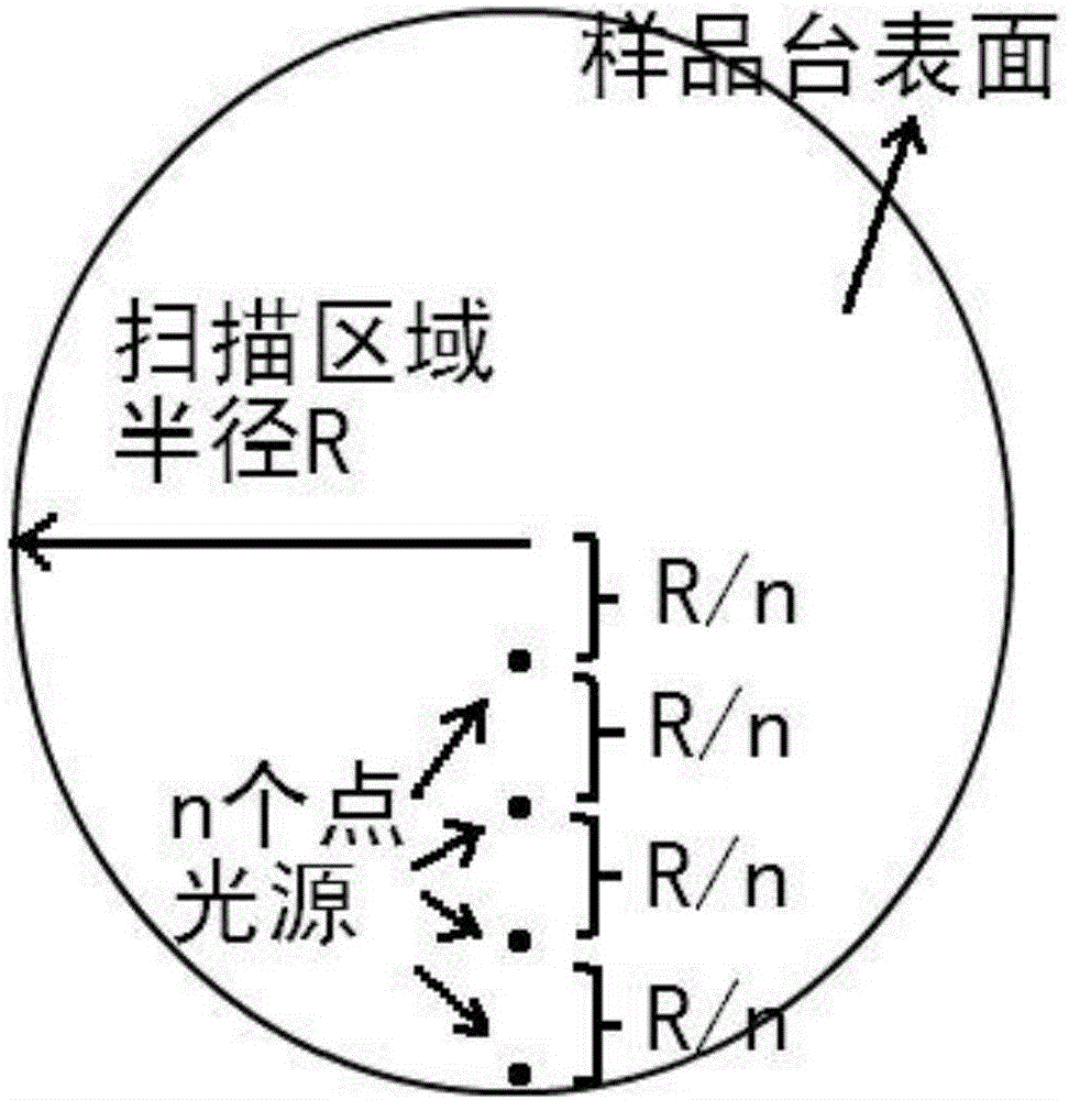 Multiple-light source scanning detection method