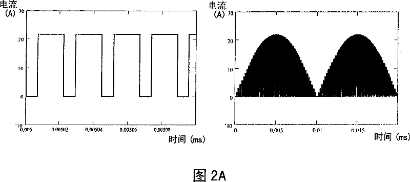 Bus capaeitance current weakening method and device