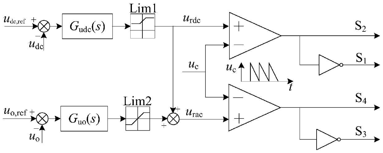 CCM single-bridge-arm integrated single-phase boost inverter and control method