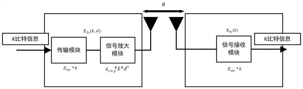 Routing strategy based on genetic algorithm and ant colony algorithm in wireless sensor network