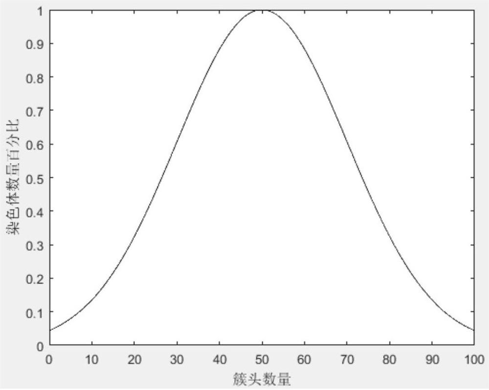 Routing strategy based on genetic algorithm and ant colony algorithm in wireless sensor network