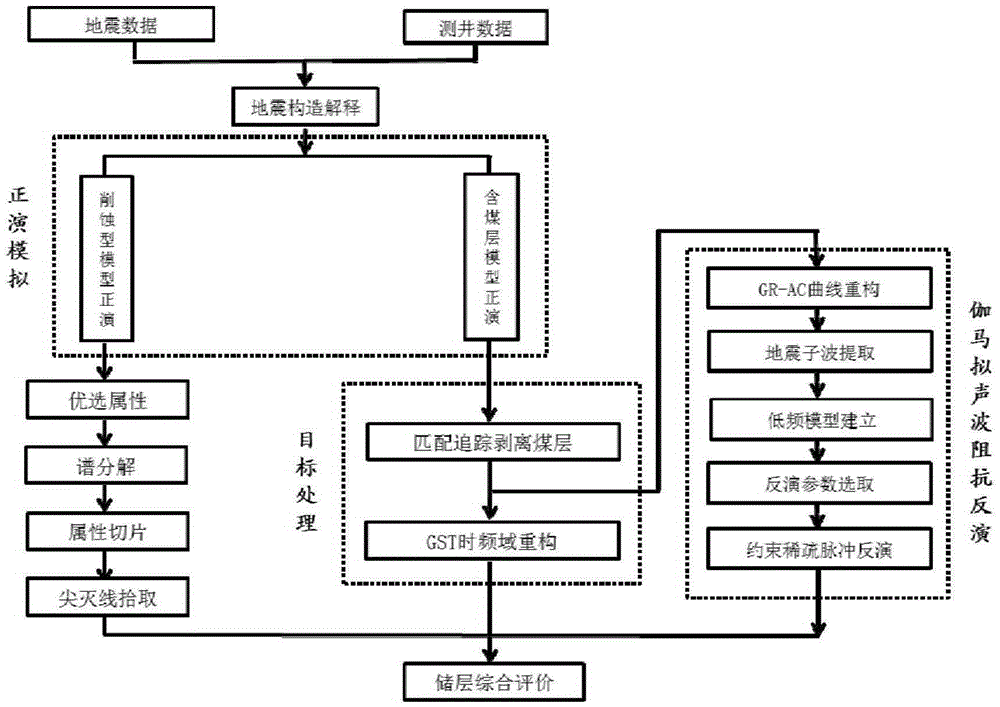 Description method of reservoir sand bodies on ultra-deep coal layer