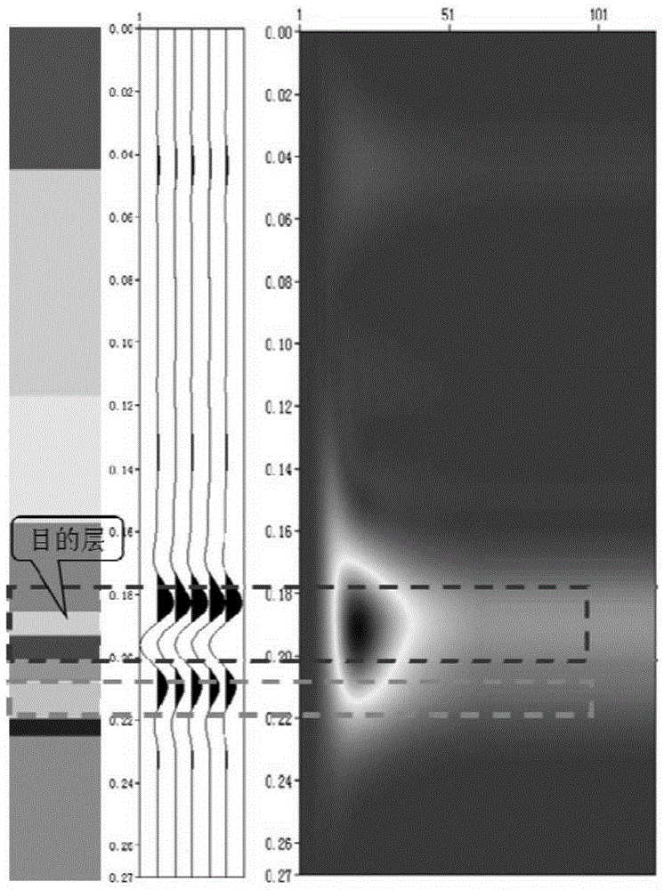 Description method of reservoir sand bodies on ultra-deep coal layer