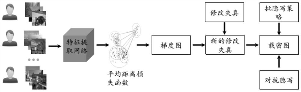 Adversarial batch steganography method