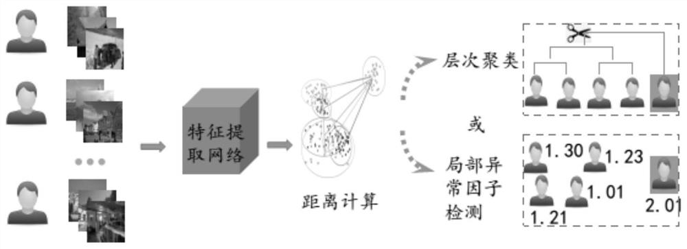 Adversarial batch steganography method