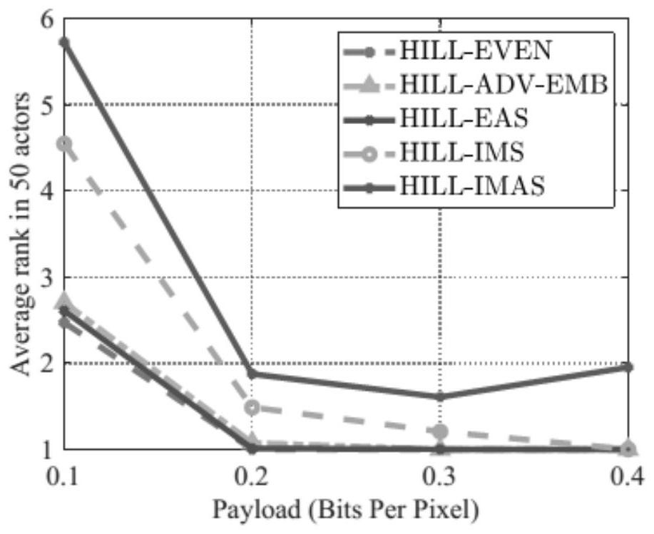 Adversarial batch steganography method