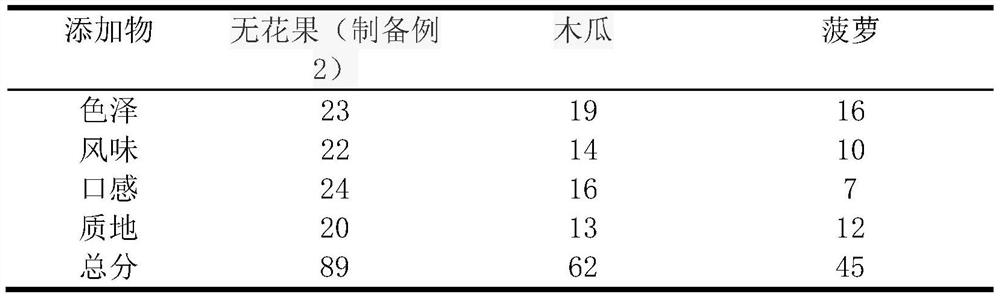 Lactobacillus rhamnosus fermented oat milk and preparation method thereof