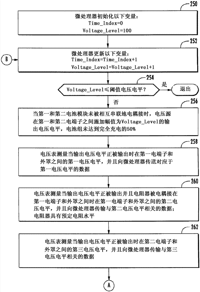 System and method for determining insulation resistance of battery pack