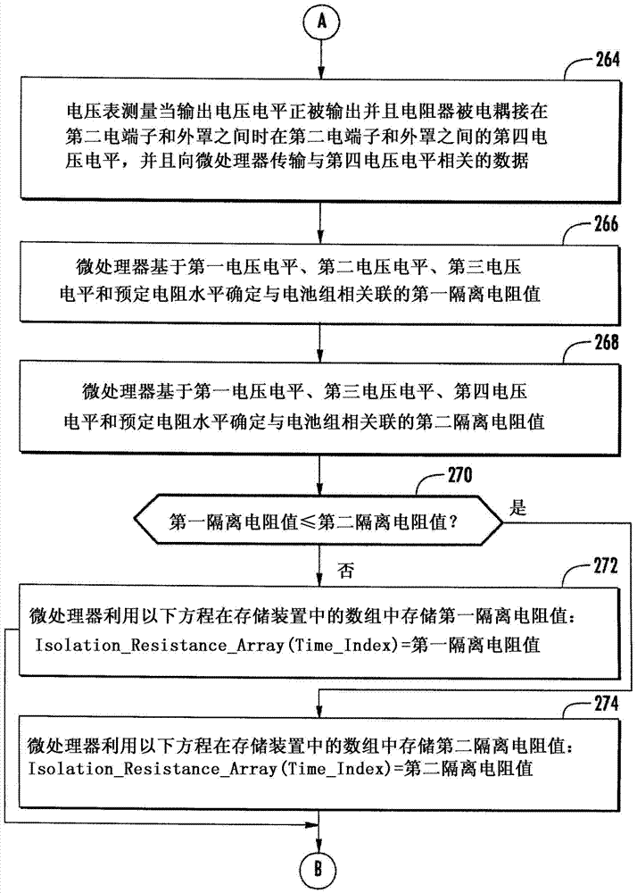 System and method for determining insulation resistance of battery pack