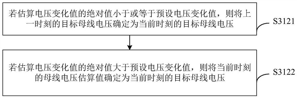 Inverter bus voltage adjusting method and device, controller and storage medium