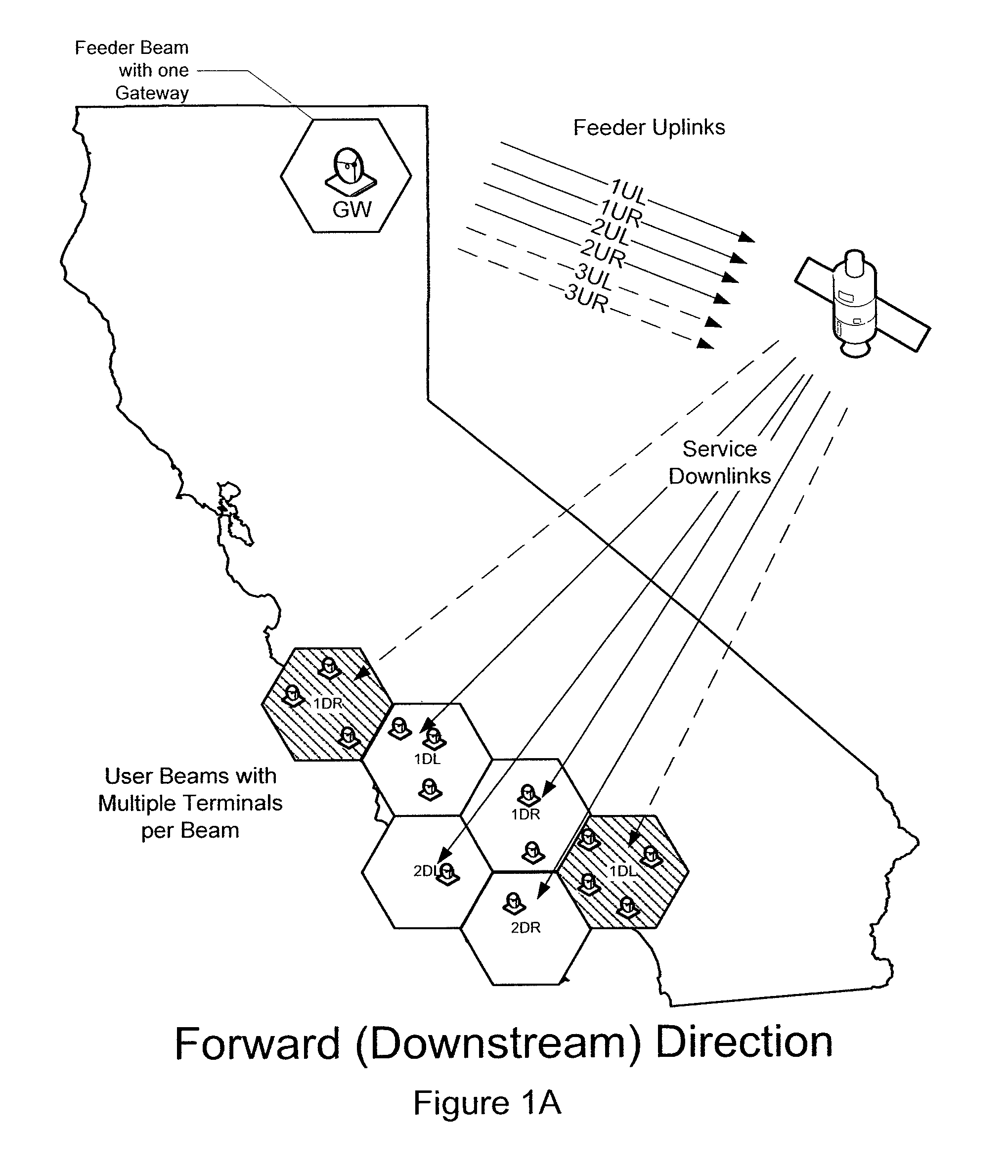 Satellite communication system and method with asymmetric feeder and service frequency bands