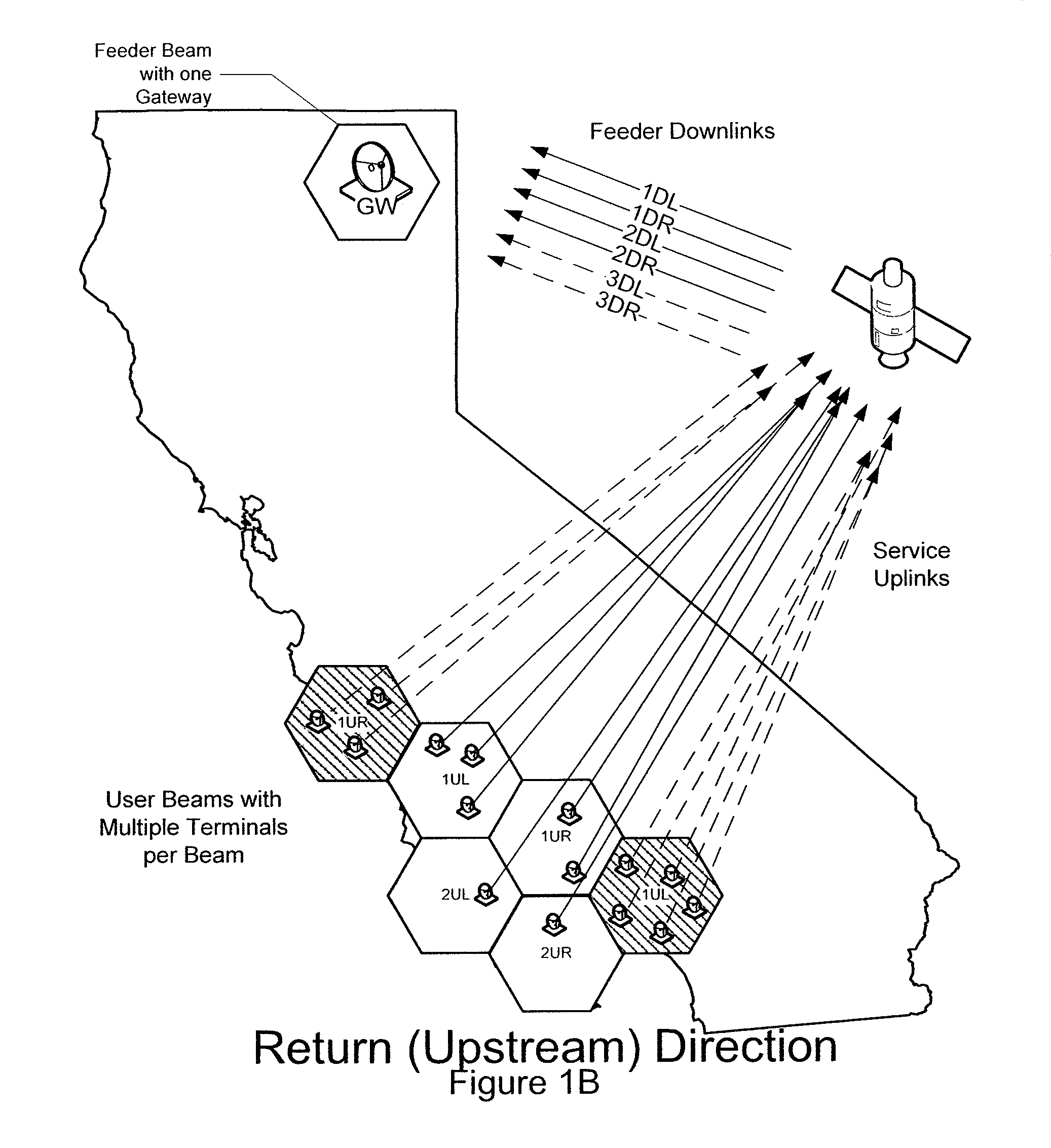 Satellite communication system and method with asymmetric feeder and service frequency bands