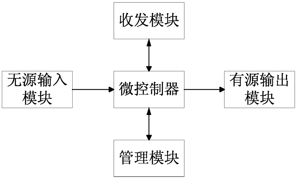 Pipe divider for realizing expansion of fire alarm controller circuit