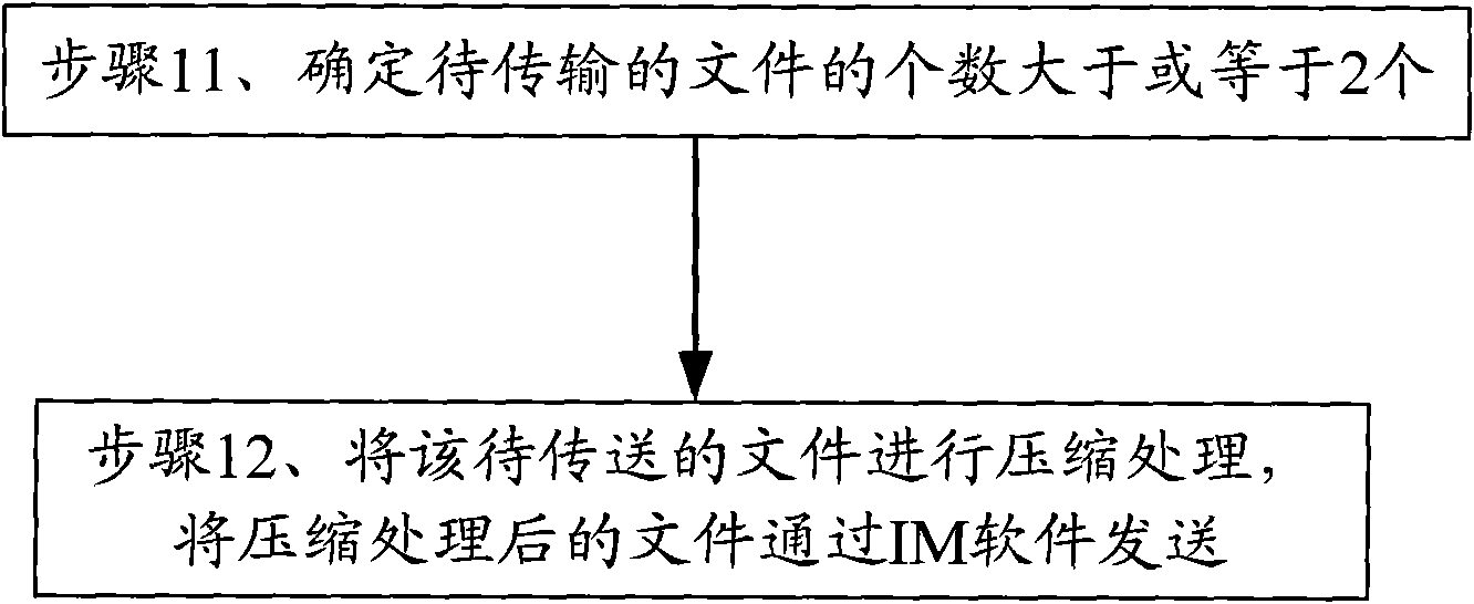 Document sending method and apparatus based on IM