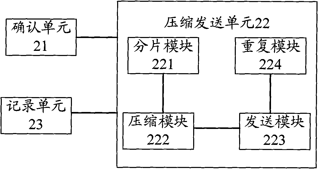 Document sending method and apparatus based on IM