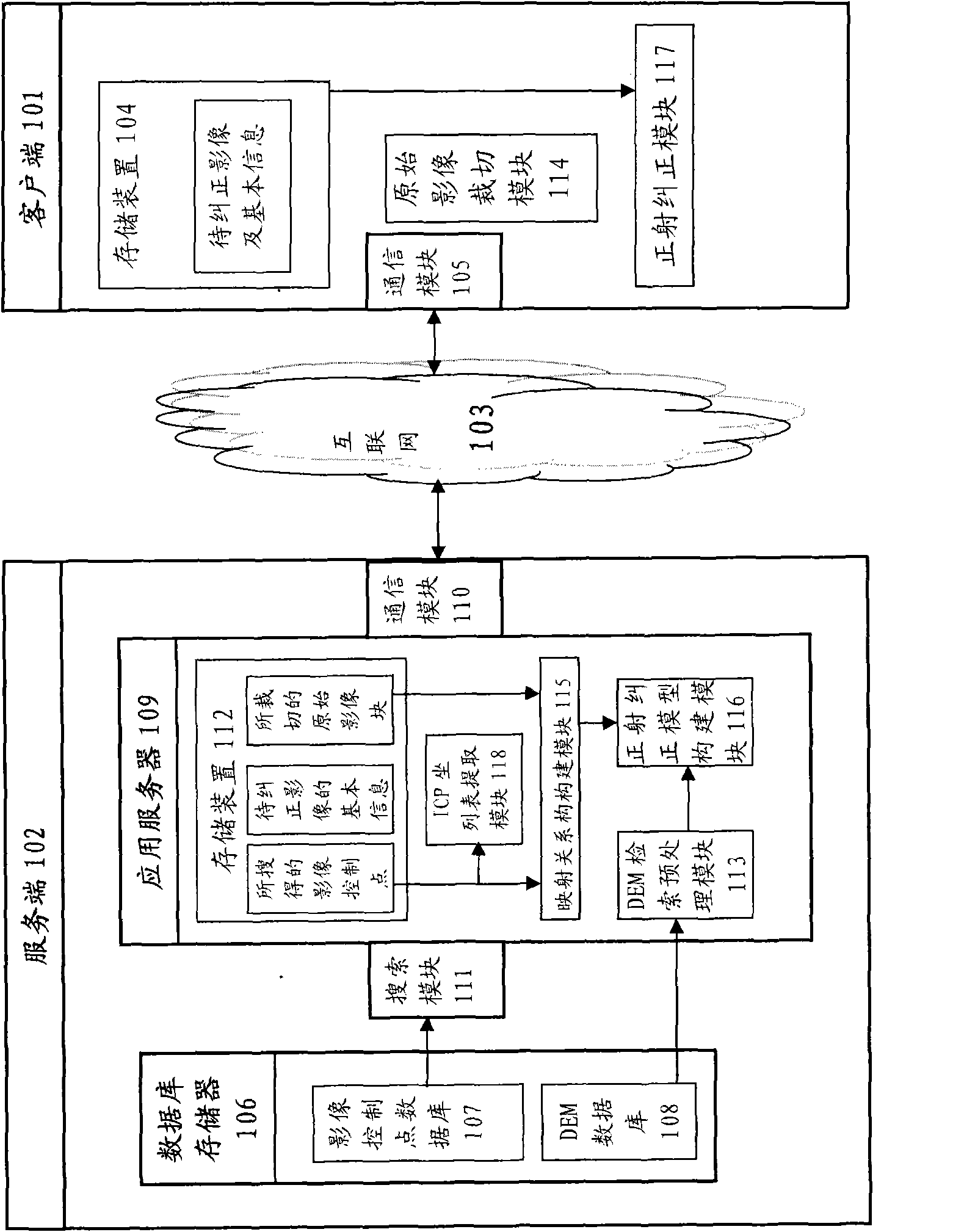 On-line ortho-rectification method and system for remote sensing image