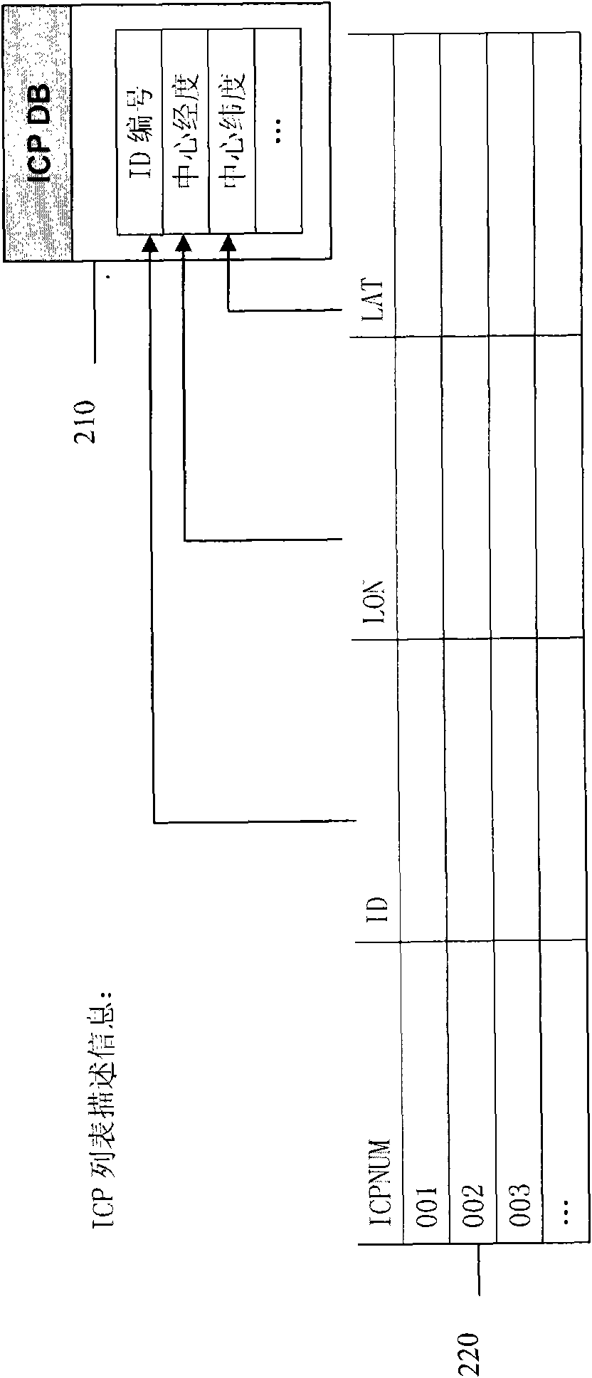 On-line ortho-rectification method and system for remote sensing image