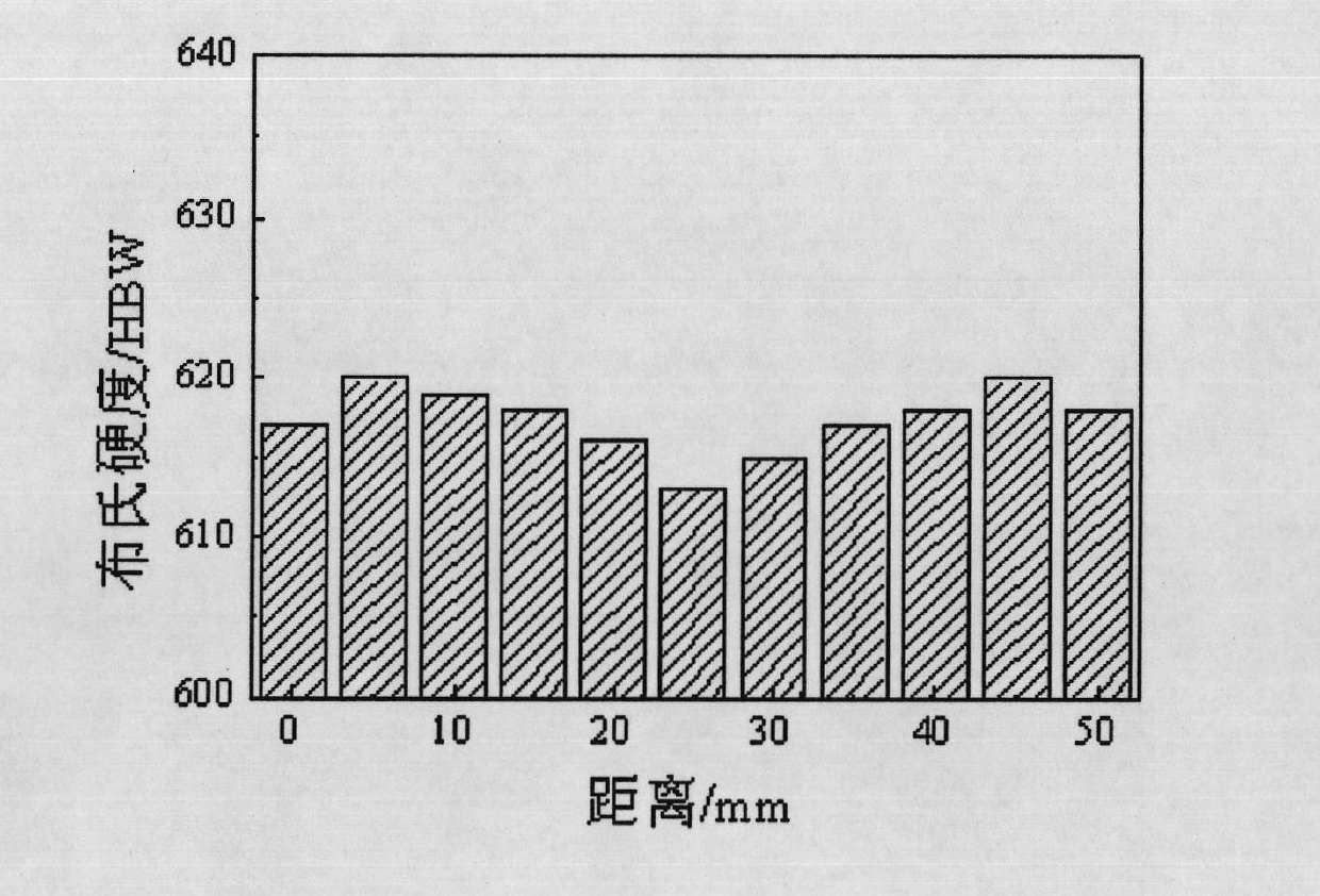 600HB-grade wear resistant steel plate and its manufacturing method