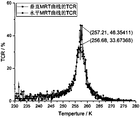 Preparation method of anisotropic lanthanum calcium manganese oxygen-based ceramic target