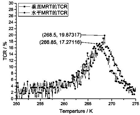 Preparation method of anisotropic lanthanum calcium manganese oxygen-based ceramic target