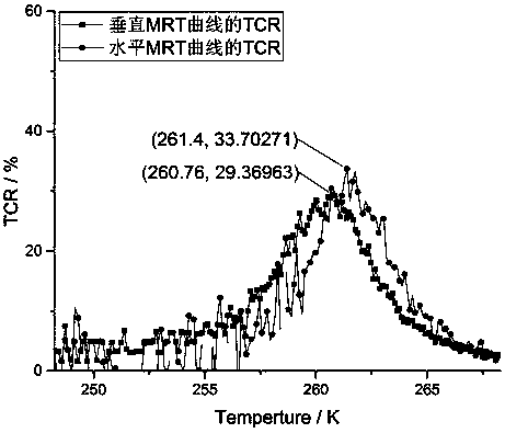 Preparation method of anisotropic lanthanum calcium manganese oxygen-based ceramic target