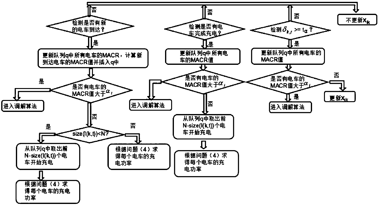 Charging station electric vehicle online smooth charging system and method