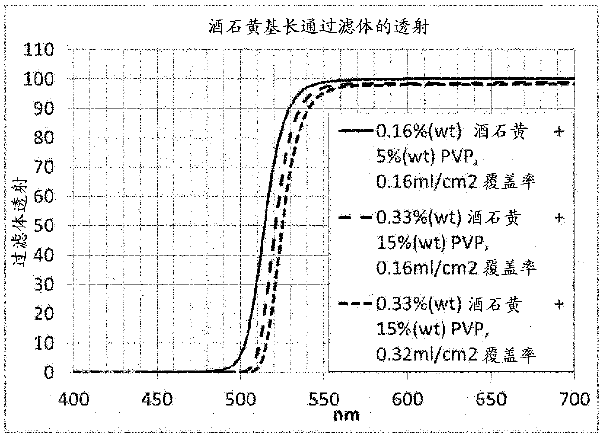 Light filter and sensor