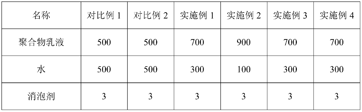 Polymer cement waterproof slurry and preparation method thereof