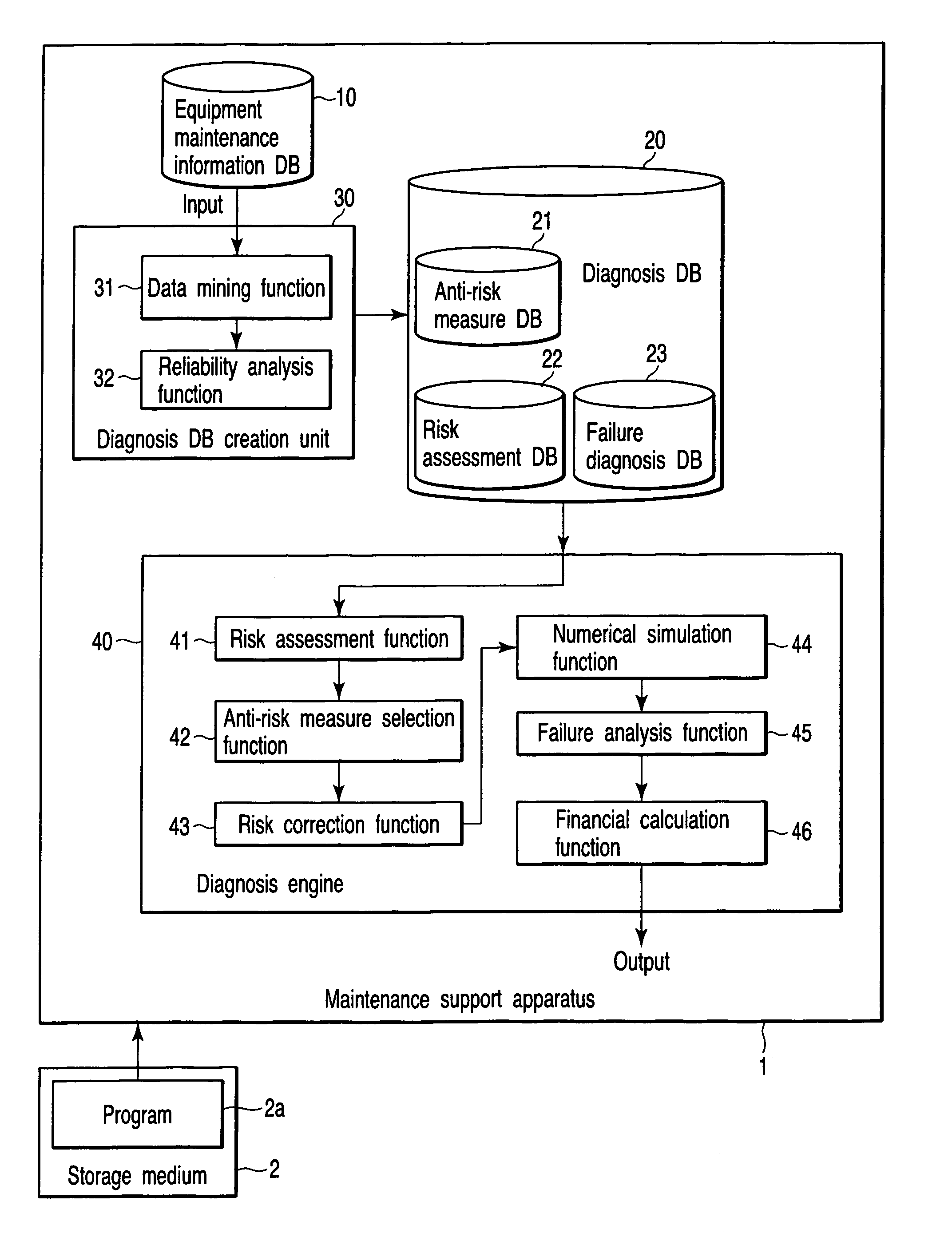 Maintenance support method, storage medium, and maintenance support apparatus