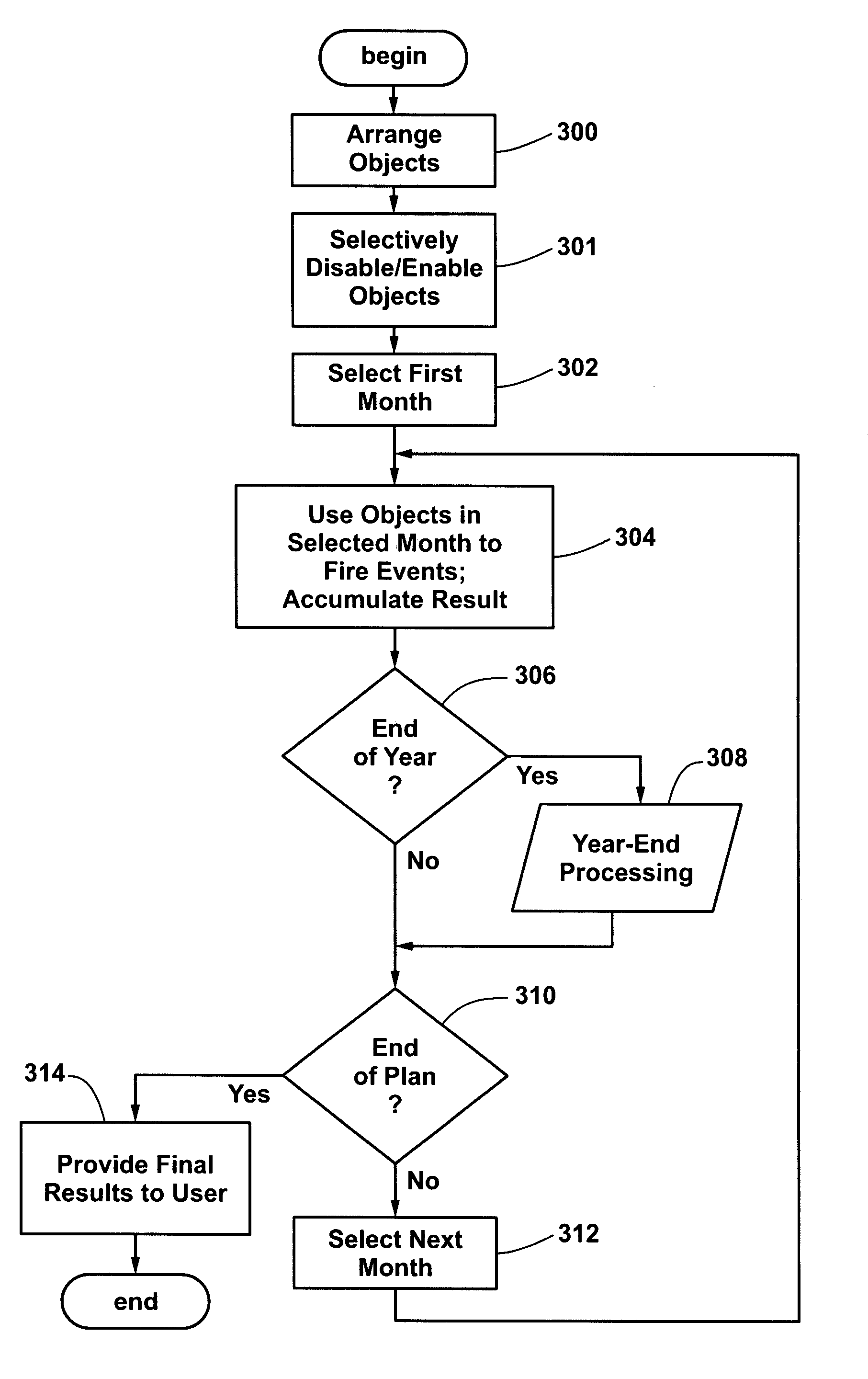 Method and system for representing dependencies in a financial plan