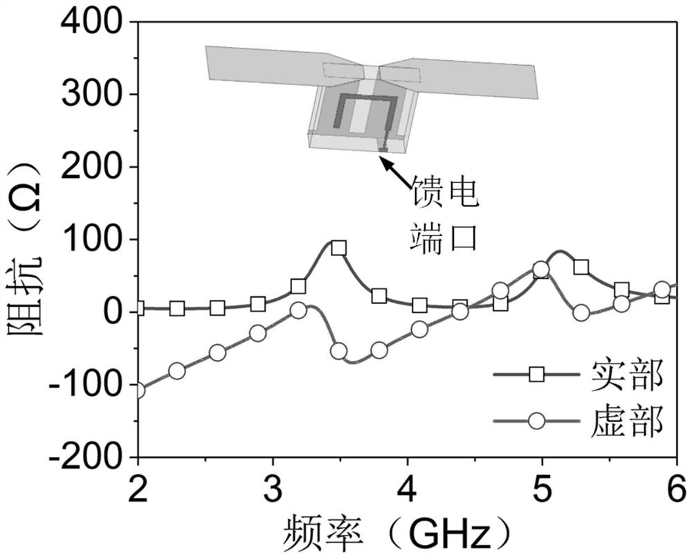 A low-profile broadband dual-mode compressed dipole antenna