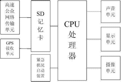 Automobile data recorder capable of real-time sharing data